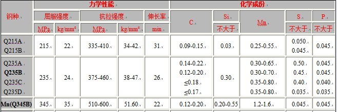 镀锌桥架是什么材质-桥架板材